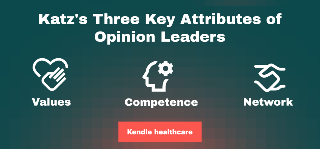 Characteristics of opinion leaders