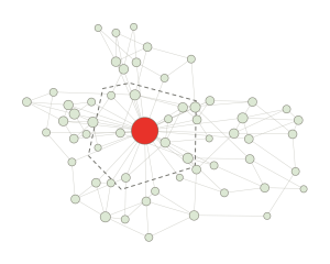 The importance of social networks in the spread of ideas: what Edmund Halley and Isaac Newton can tell us about key opinion leader engagement 1 Network map showing one highly connected central individual with many direct ties, illustrating a KOL hub