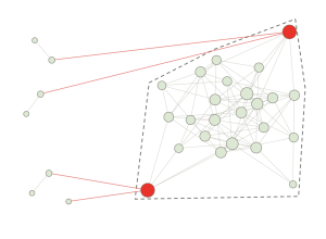 Network map showing individuals , or boundary spanners, at the edge of a cluster who connect it to outside ideas